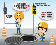 建湖有限空间操作说明